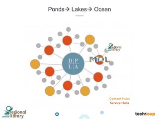 Pondsà Lakesà Ocean
 