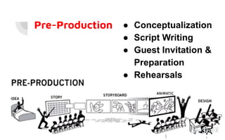 Pre-Production ● Conceptualization
● Script Writing
● Guest Invitation &
Preparation
● Rehearsals
 
