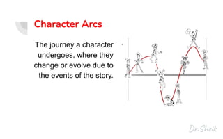 Character Arcs
The journey a character
undergoes, where they
change or evolve due to
the events of the story.
.
 