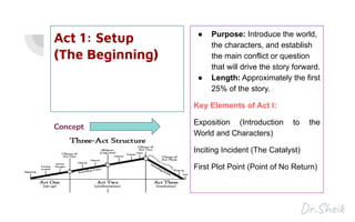 Introduction to Script Writing By Dr.Sheik | PDF | Screenwriting ...