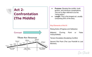 Act 2:
Confrontation
(The Middle)
Concept
● Purpose: Develop the conflict, build
tension, and introduce complications.
This act is often referred to as the
"rising action."
● Length: This is the longest act, usually
comprising 50% of the story.
Key Elements of Act II:
Rising Action (Progress and Setbacks)
Midpoint (Turning Point or False
Victory/Defeat)
Tension Escalates (Escalating Conflict)
Second Plot Point (The Low Point/All Is Lost
Moment)
 