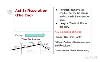 Act 3: Resolution
(The End)
Concept
● Purpose: Resolve the
conflict, deliver the climax,
and conclude the character
arcs.
● Length: The final 25% of
the story.
Key Elements of Act III:
Climax (The Final Battle)
Falling Action (Consequences
and Resolution)
Denouement (Final Resolution)
 