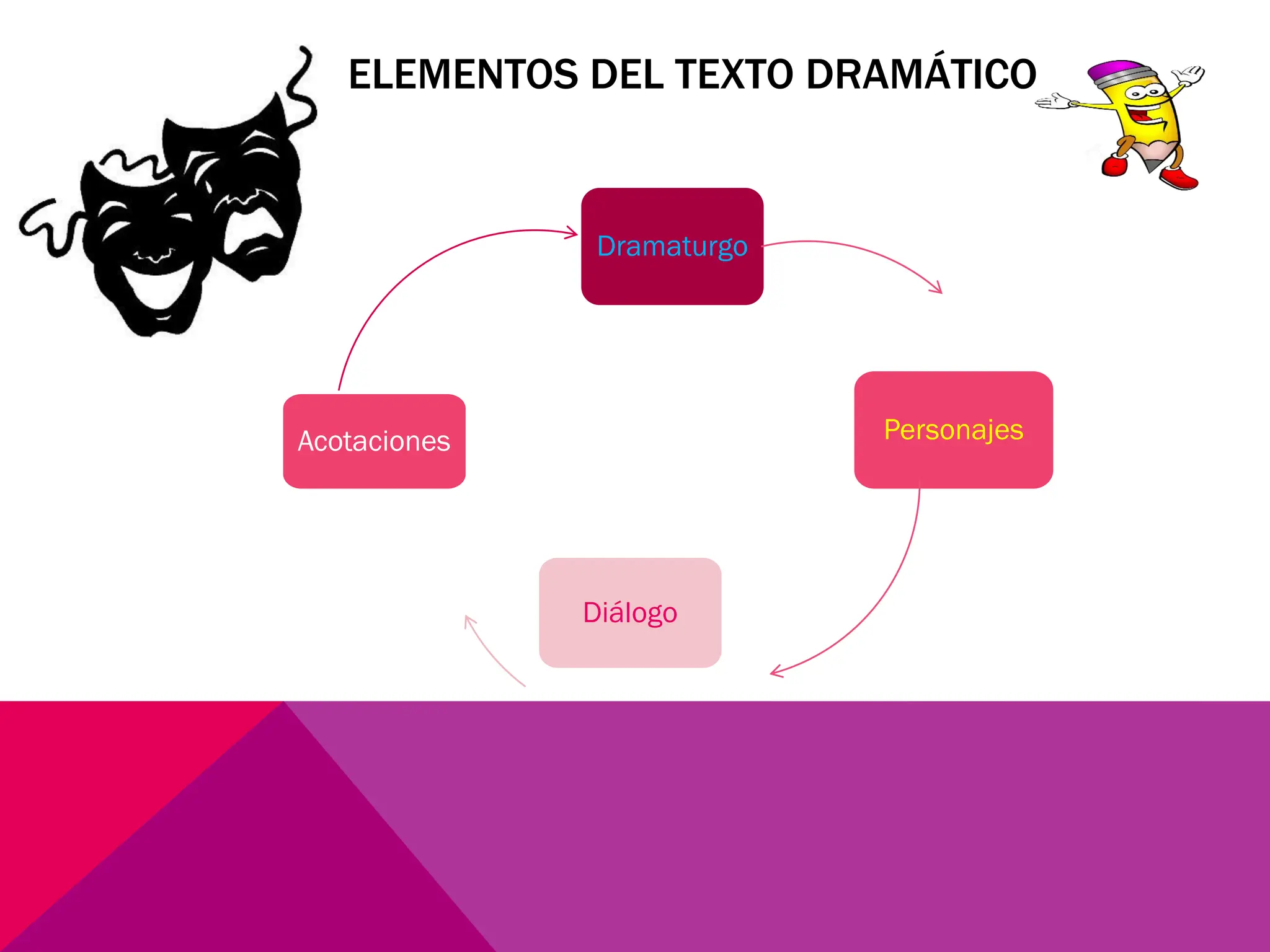 PPT-GÉNERO-DRAMÁTICO-PPT-GÉNERO-DRAMÁTICO-PPT-GÉNERO-DRAMÁTICO-PPT ...