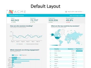 PPT - Google Data Studio