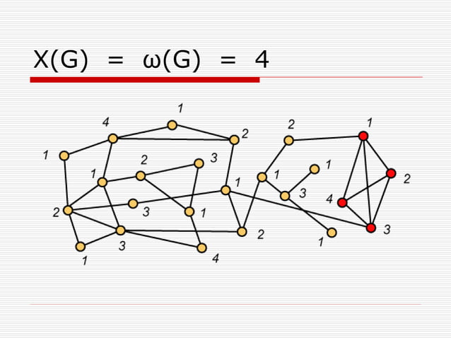 PPT-graph-Graphs-theory-notes-introduction | PPT