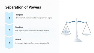 Separation of Powers
Purpose
Ensures checks and balances between government organs.
Function
Each organ can check and balance the actions of others.
Benefit
Prevents any single organ from becoming too powerful.