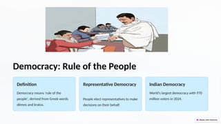Democracy: Rule of the People
Definition
Democracy means 'rule of the
people', derived from Greek words
dēmos and kratos.
Representative Democracy
People elect representatives to make
decisions on their behalf.
Indian Democracy
World's largest democracy with 970
million voters in 2024.