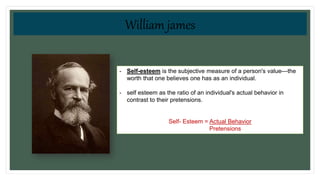 - Self-esteem is the subjective measure of a person's value—the
worth that one believes one has as an individual.
- self esteem as the ratio of an individual's actual behavior in
contrast to their pretensions.
Self- Esteem = Actual Behavior
Pretensions
William james
 
