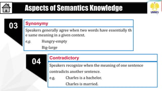 Aspects of Semantics Knowledge
Speakers generally agree when two words have essentially th
e same meaning in a given context.
e.g. Hungry-empty
Big-large
Synonymy
03
04 Speakers recognize when the meaning of one sentence
contradicts another sentence.
e.g. Charles is a bachelor.
• Charles is married.
Contradictory
 
