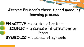 Iconic Learning PPT - GROUP 7.DIGITAL And CONVENTIONAL Learning Materials To Enhance ...