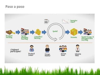 Organiceporsecciones
Paso a paso
 