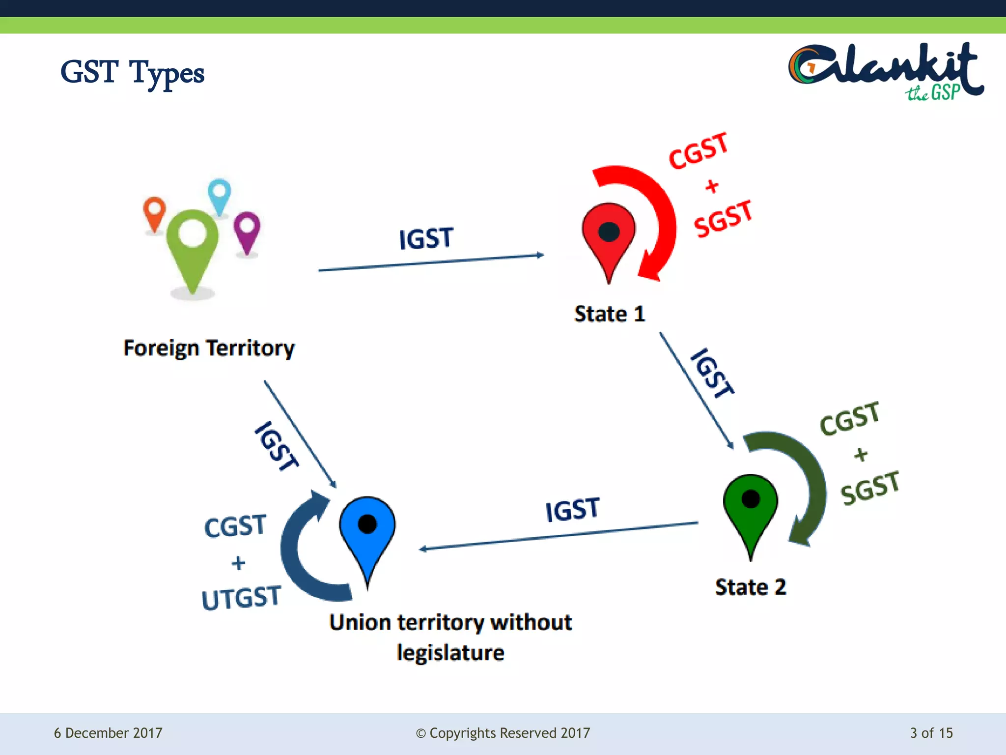 PPT -GST ISD.pdf