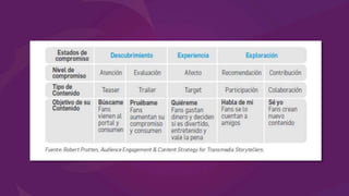 Guión Transmedia - Unidad 3