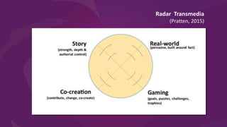 Radar Transmedia
(Pratten, 2015)
 