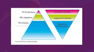 Guión Transmedia - Unidad 3
