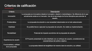 MentoresCriterios de calificación
Criterio Descripción
Innovación
La propuesta es innovadora (desde el concepto o desde lo metodológico). Se diferencia de lo que
actualmente existe en el mercado. Uso de la tecnología de forma disruptiva para abordar el
desafío.
Problemática La propuesta da solución a una necesidad relacionada con el reto seleccionado.
Viabilidad Es posible llevar a ejecutar la propuesta de solución. Es viable su implementación.
Rentabilidad Potencial de impacto económico de la propuesta de solución.
Experiencia de usuario
El Proyecto presentado ha sido diseñado con un enfoque de usuario, considerando las
características del público objetivo.
Funcionalidad y utilidad
de la propuesta
La propuesta deberá de tangibilizar de manera clara la solución y su utilidad.
 