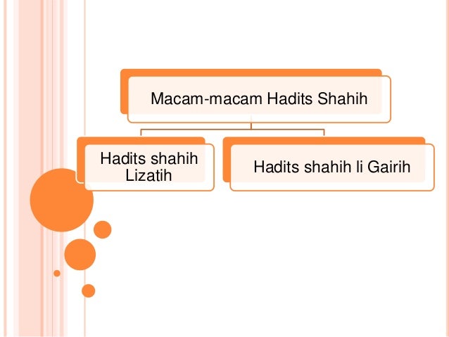 HADITS SHOHIH