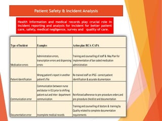 PPT-Health Information Medical Records Role in Quality and Patient ...