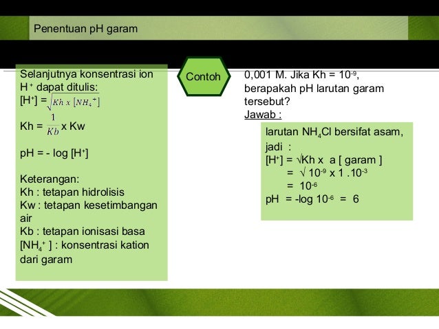 Power Point Materi Hidrolisis Garam