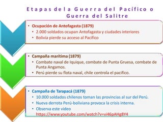 E t a p a s d e l a G u e r r a d e l P a c í f i c o o
G u e r r a d e l S a l i t r e
• Ocupación de Antofagasta (1879)
• 2.000 soldados ocupan Antofagasta y ciudades interiores
• Bolivia pierde su acceso al Pacifico
• Campaña marítima (1879)
• Combate naval de Iquique, combate de Punta Gruesa, combate de
Punta Angamos.
• Perú pierde su flota naval, chile controla el pacifico.
• Campaña de Tarapacá (1879)
• 10.000 soldados chilenos toman las provincias al sur del Perú.
• Nueva derrota Perú-boliviana provoca la crisis interna.
• Observa este video
https://www.youtube.com/watch?v=vi46pAHg8Y4
 