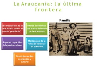 La A r a u c a n í a : l a ú l t i m a
f r o n t e r a
Incorporación de la
Araucanía como el
asunto“pendiente”
Interés económico
por el uso del suelo
de la Araucanía
Superior capacidad
del ejercito chileno
Mantención de la
“línea defrontera”
en el Biobío
Gran intercambio
económico y
cultural
Familia
mapuche
 