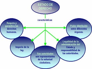 PPT-Historia-Regimen-Político-y-Constitucional-de-Chile.-Material-apoyo-guia-N-5-.4-medio..ppt