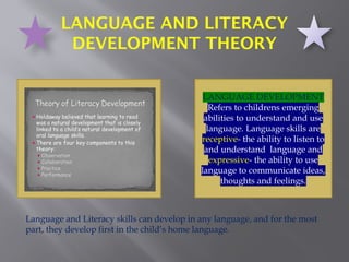 LANGUAGE AND LITERACY
DEVELOPMENT THEORY
LANGUAGE DEVELOPMENT
Refers to childrens emerging
abilities to understand and use
language. Language skills are
receptive- the ability to listen to
and understand language and
expressive- the ability to use
language to communicate ideas,
thoughts and feelings.
Language and Literacy skills can develop in any language, and for the most
part, they develop first in the child’s home language.
 