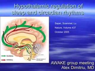 Hypothalamic regulation of sleep and circadian rhythms  AWAKE group meeting Alex Dimitriu, MD Saper, Scammel, Lu Nature, Volume 437 October 2005 