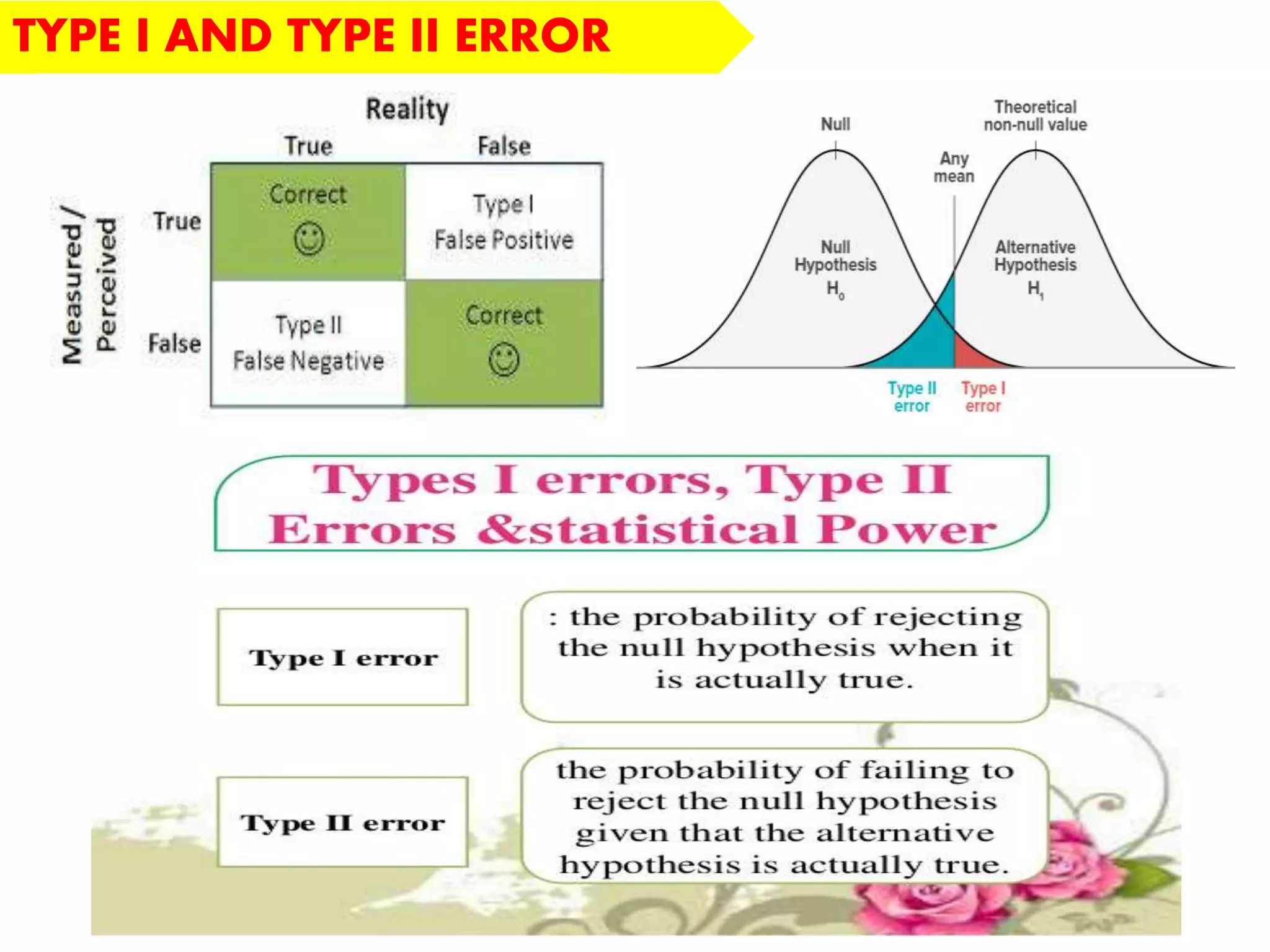 TYPE I AND TYPE II ERROR
 