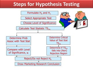 Hypothesis Testing Types Comparing Ppt hypothesis testing | PPTX