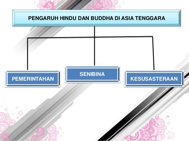 SEJARAH TINGKATAN 4 (BAB 3)