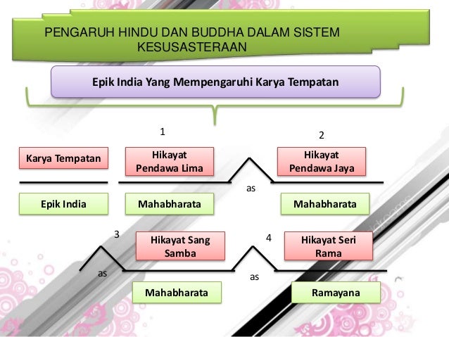 Menu pandu arah