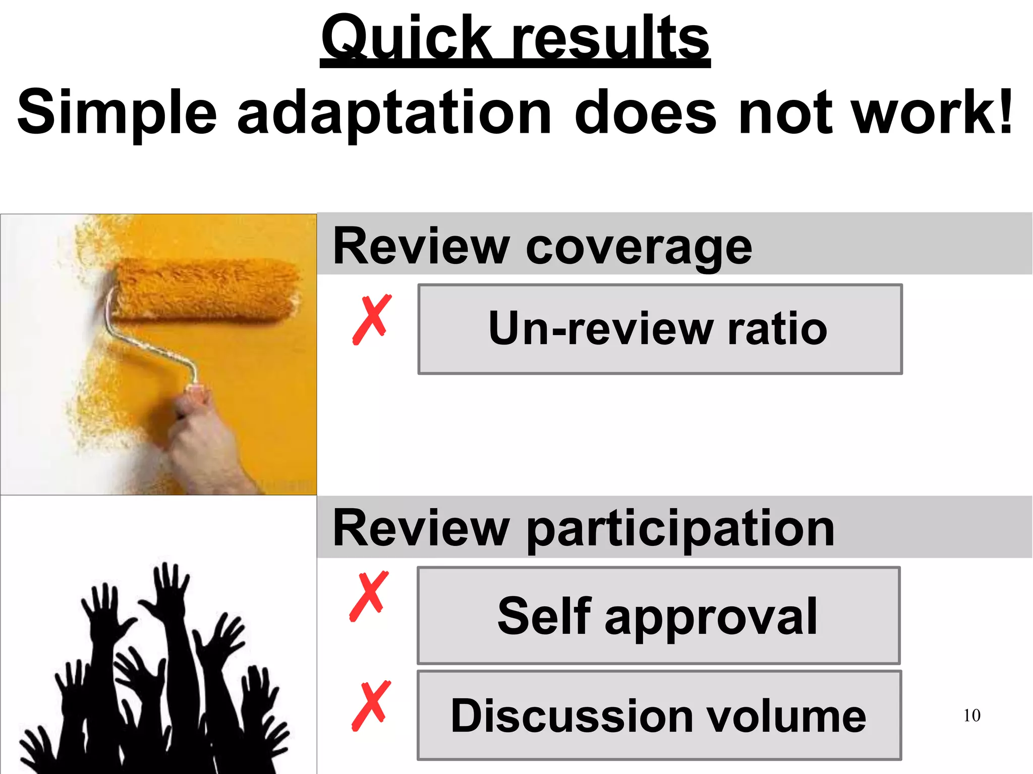 10
Review participation
Quick results
Simple adaptation does not work!
Review coverage
Self approval✗
Discussion volume✗
Un-review ratio✗
 