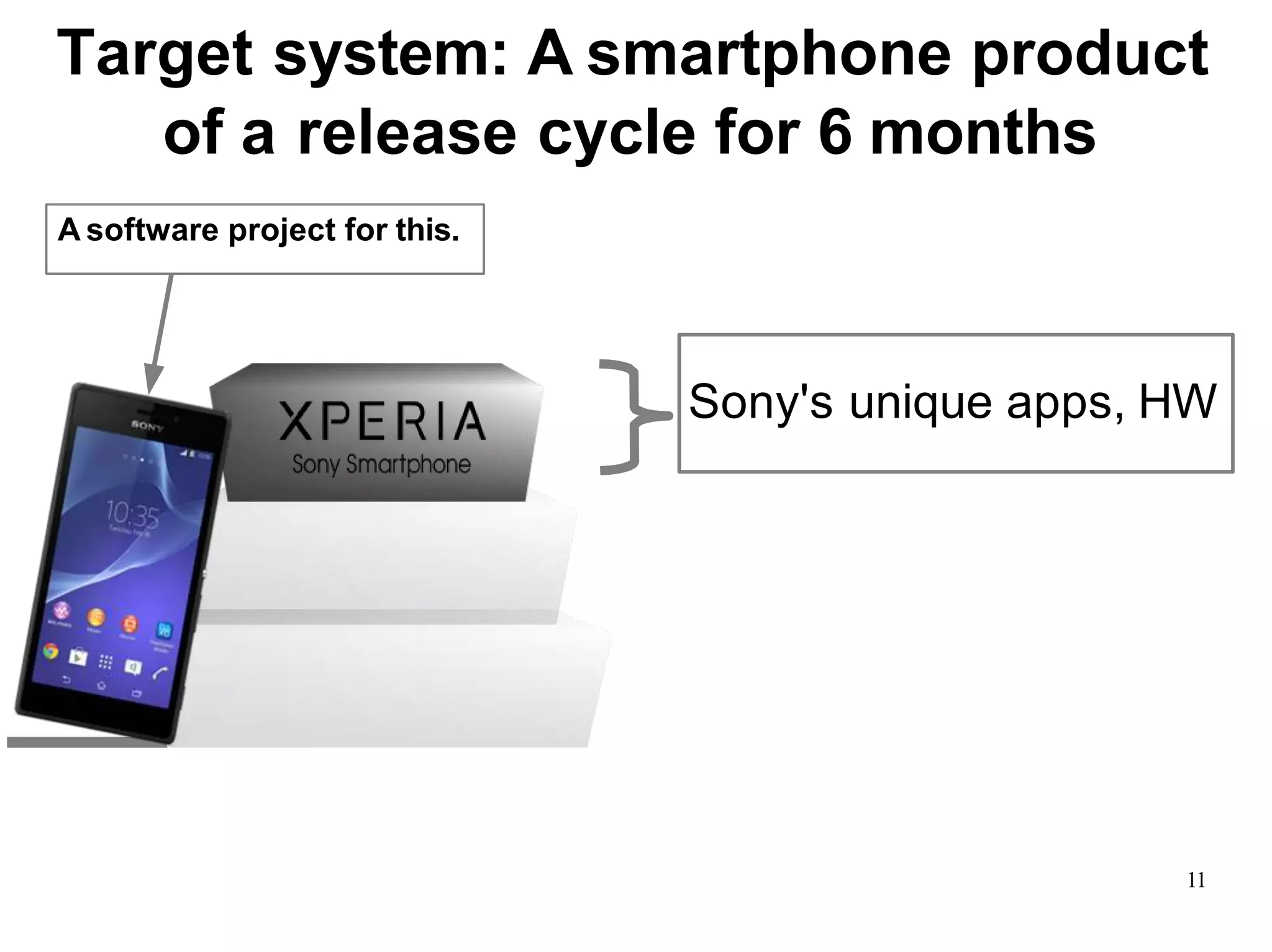 11
Sony's unique apps, HW
A software project for this.
Target system: A smartphone product
of a release cycle for 6 months
 