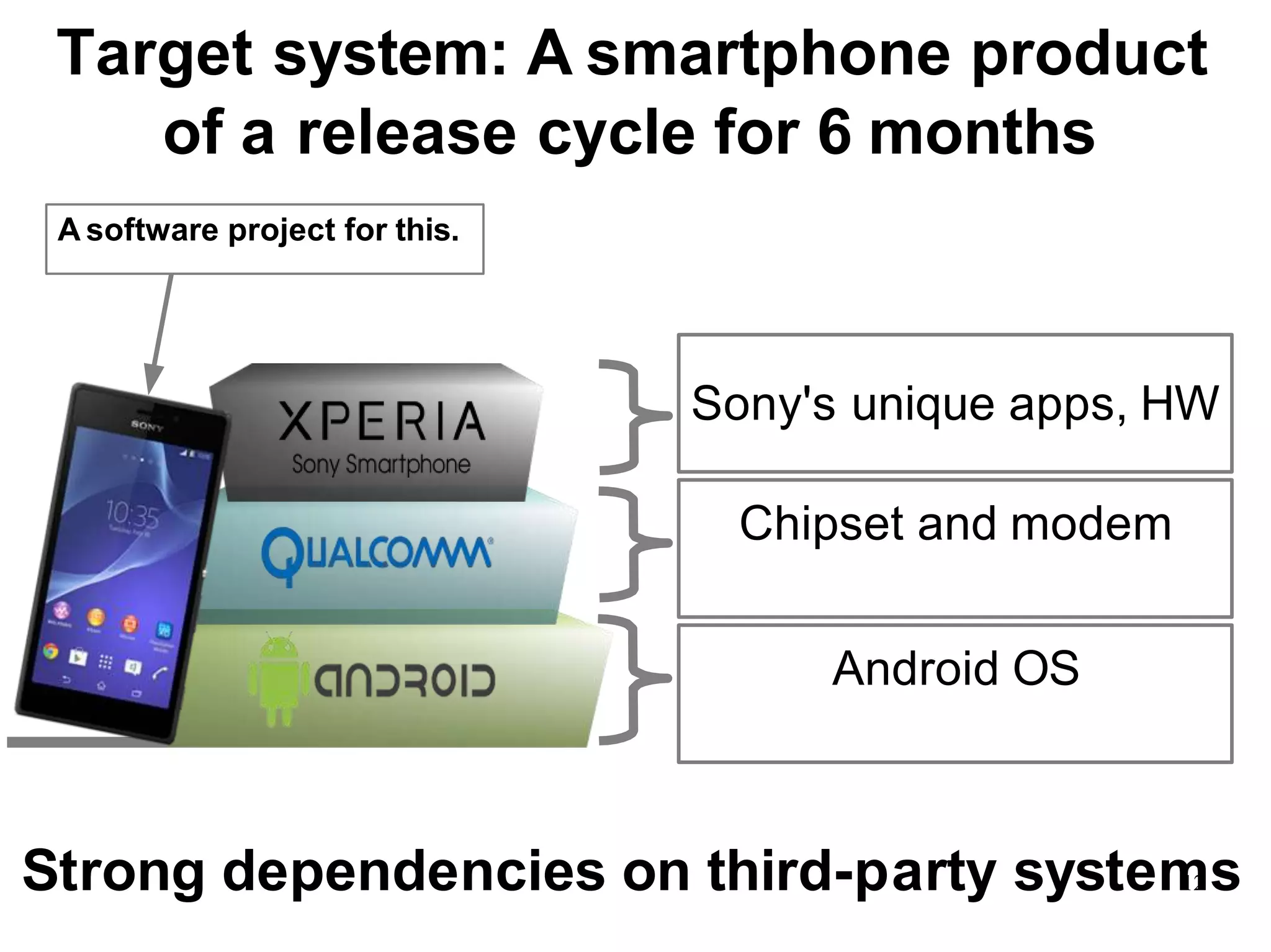 A software project for this.
Target system: A smartphone product
of a release cycle for 6 months
Sony's unique apps, HW
Chipset and modem
Android OS
Strong dependencies on third-party system12 s
 