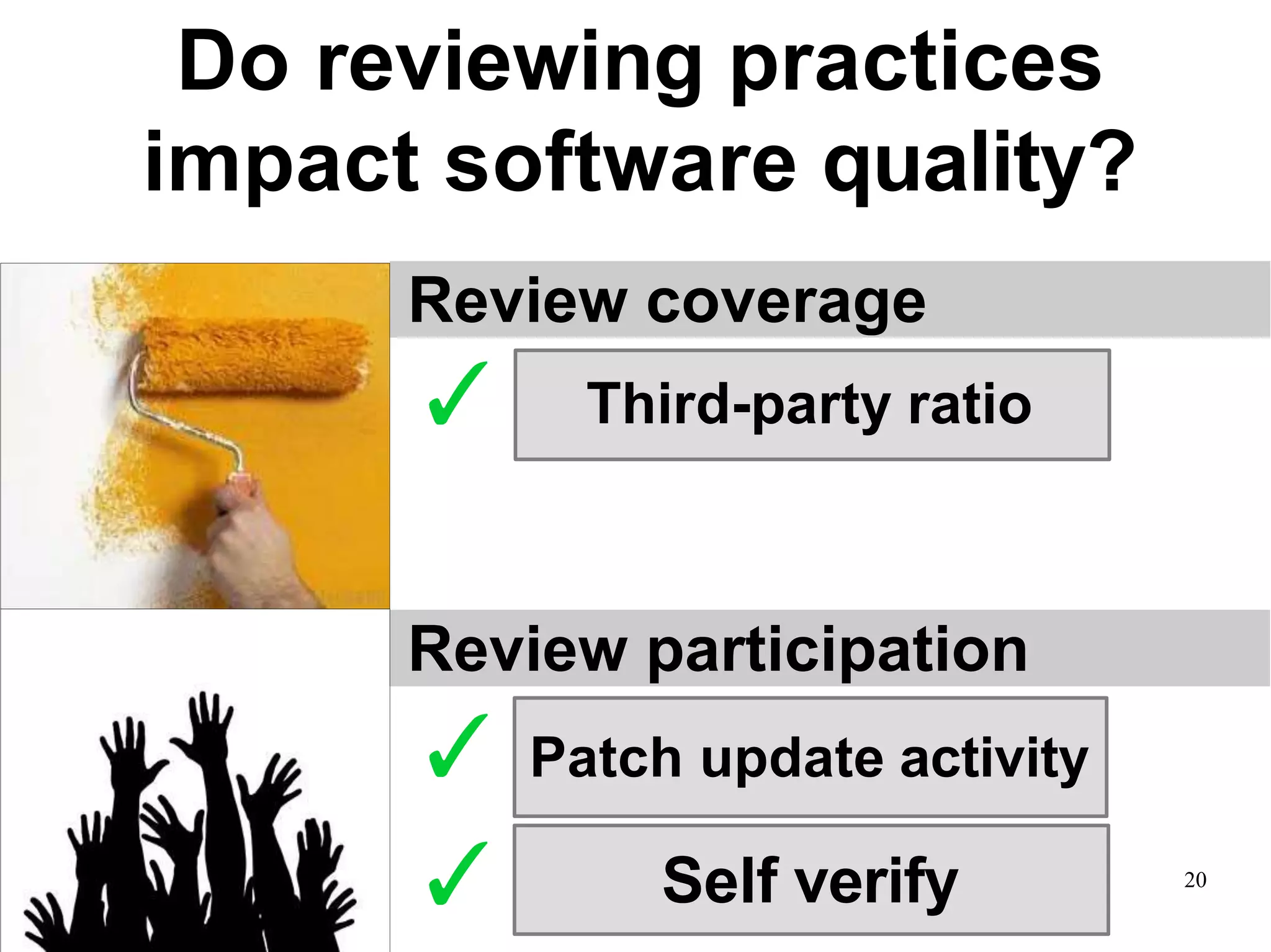 20
Do reviewing practices
impact software quality?
Review coverage
Self verify
Third-party ratio✓
Review participation
✓ Patch update activity
✓
 