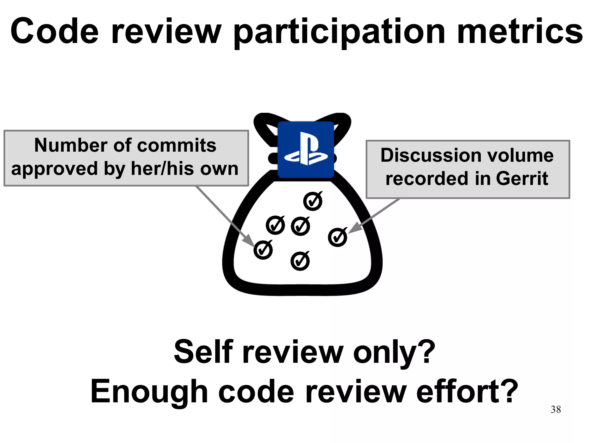 Code review participation metrics
✓
✓
✓
✓
✓ ✓
Discussion volume
recorded in Gerrit
Number of commits
approved by her/his own
Self review only?
Enough code review effort? 38
 