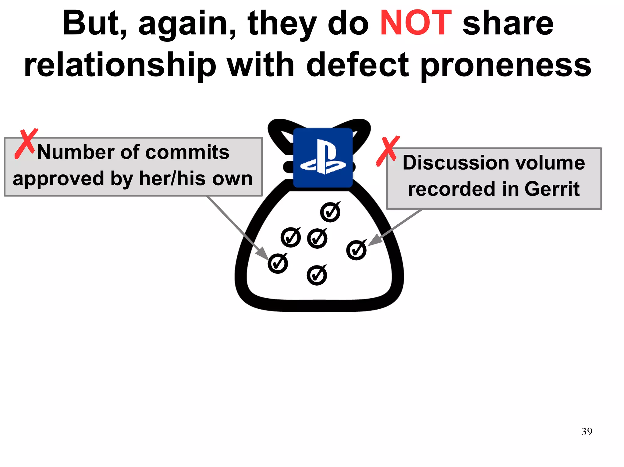 But, again, they do NOT share
relationship with defect proneness
✓
✓
✓
✓
✓ ✓
recorded in Gerrit
approved by her/his own
✗Number of commits
39
✗Discussion volume
 
