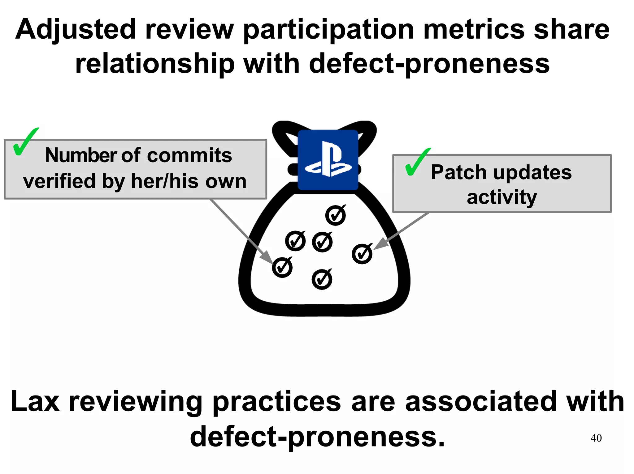 Adjusted review participation metrics share
relationship with defect-proneness
✓
✓
✓
✓
✓ ✓
Patch updates
activity
verified by her/his own
Lax reviewing practices are associated with
defect-proneness. 40
✓Number of commits
✓
 
