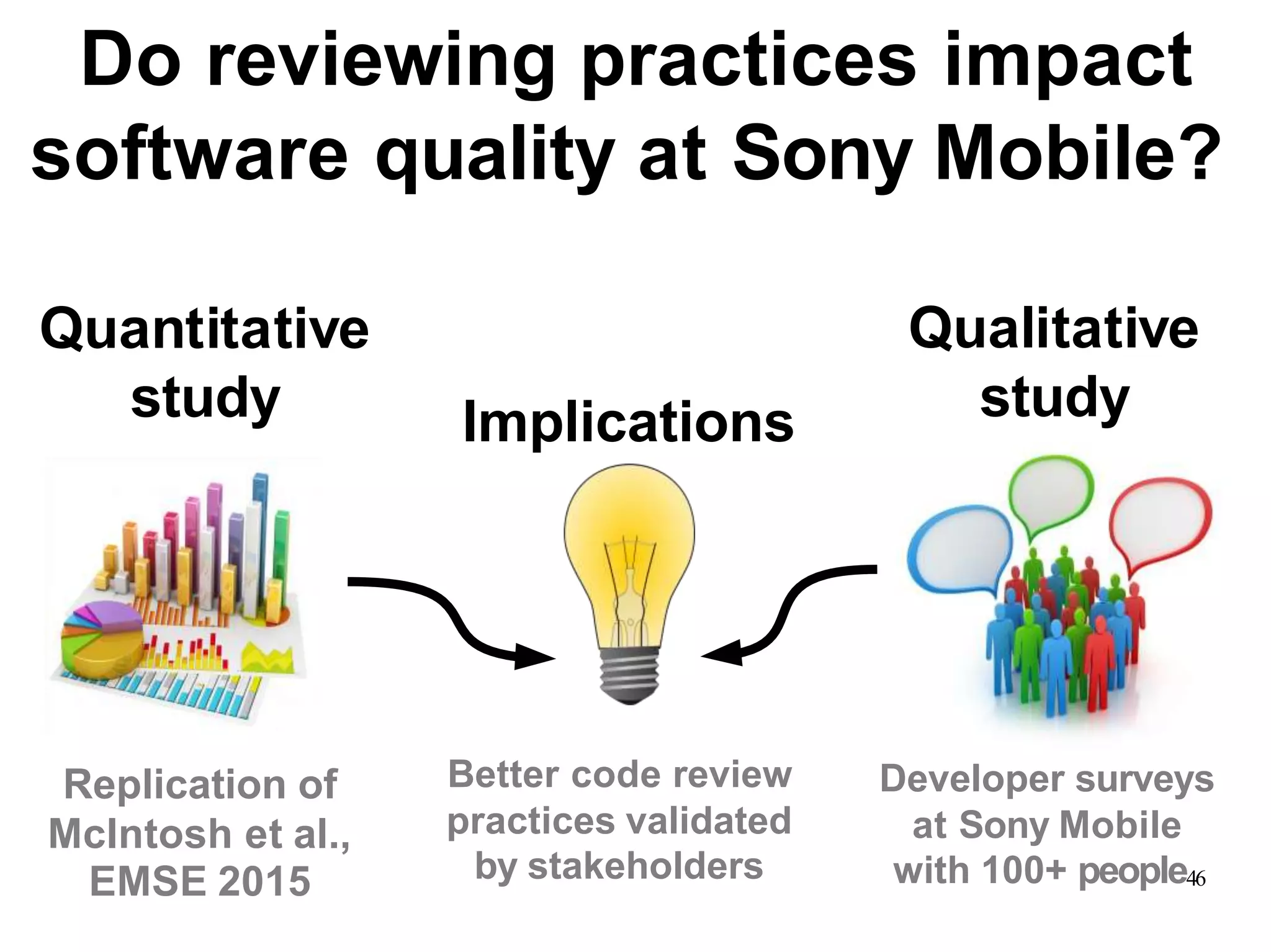 Quantitative
study
Qualitative
study
Replication of
McIntosh et al.,
by stakeholders with 100+ people46EMSE 2015
Developer surveys
at Sony Mobile
Do reviewing practices impact
software quality at Sony Mobile?
Implications
Better code review
practices validated
 