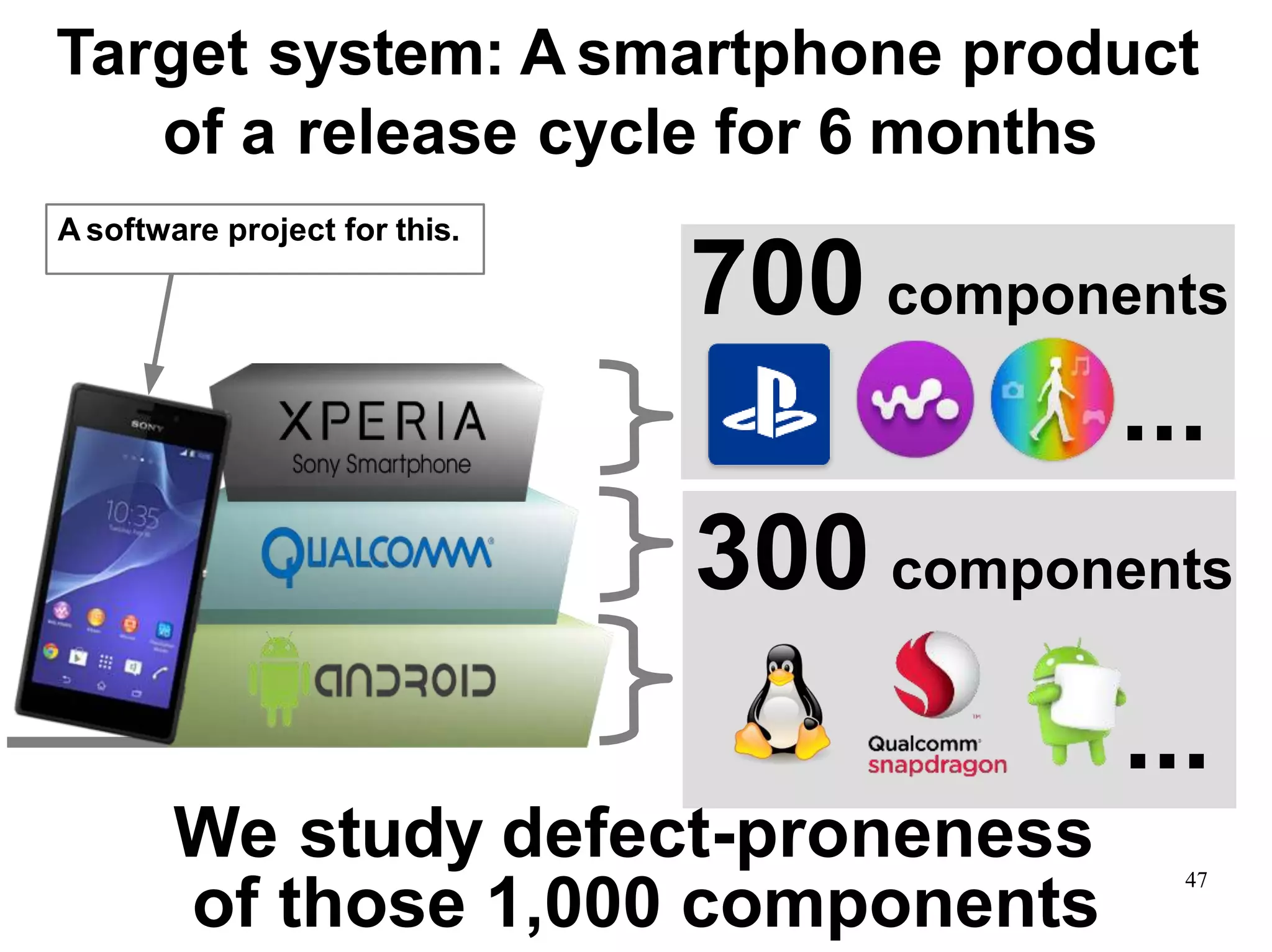 47
A software project for this.
Target system: A smartphone product
of a release cycle for 6 months
700 components
...
300 components
...
We study defect-proneness
of those 1,000 components
 