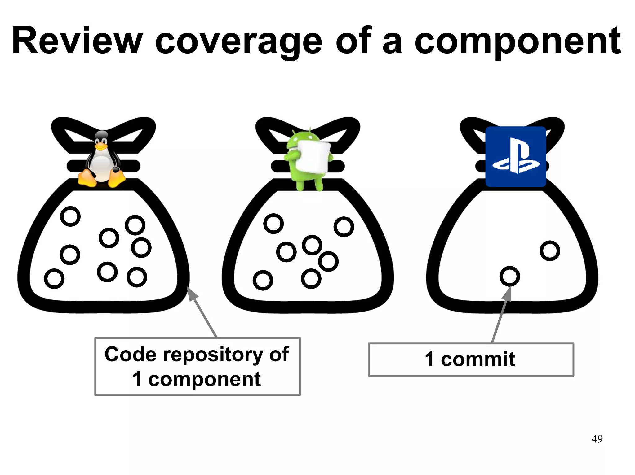 Review coverage of a component
Code repository of
1 component
1 commit
49
 