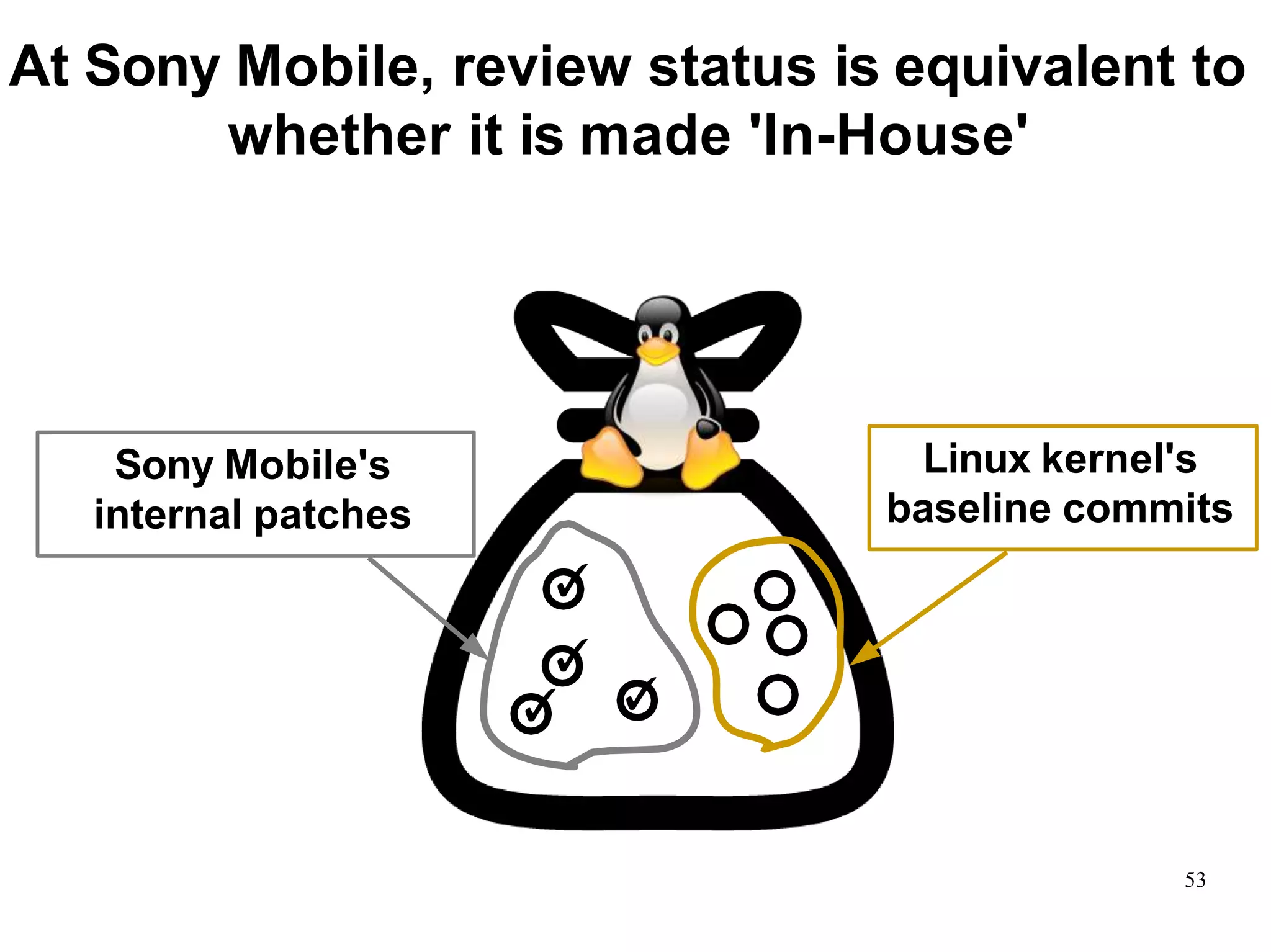 At Sony Mobile, review status is equivalent to
whether it is made 'In-House'
✓
✓
✓ ✓
Sony Mobile's
internal patches
Linux kernel's
baseline commits
53
 