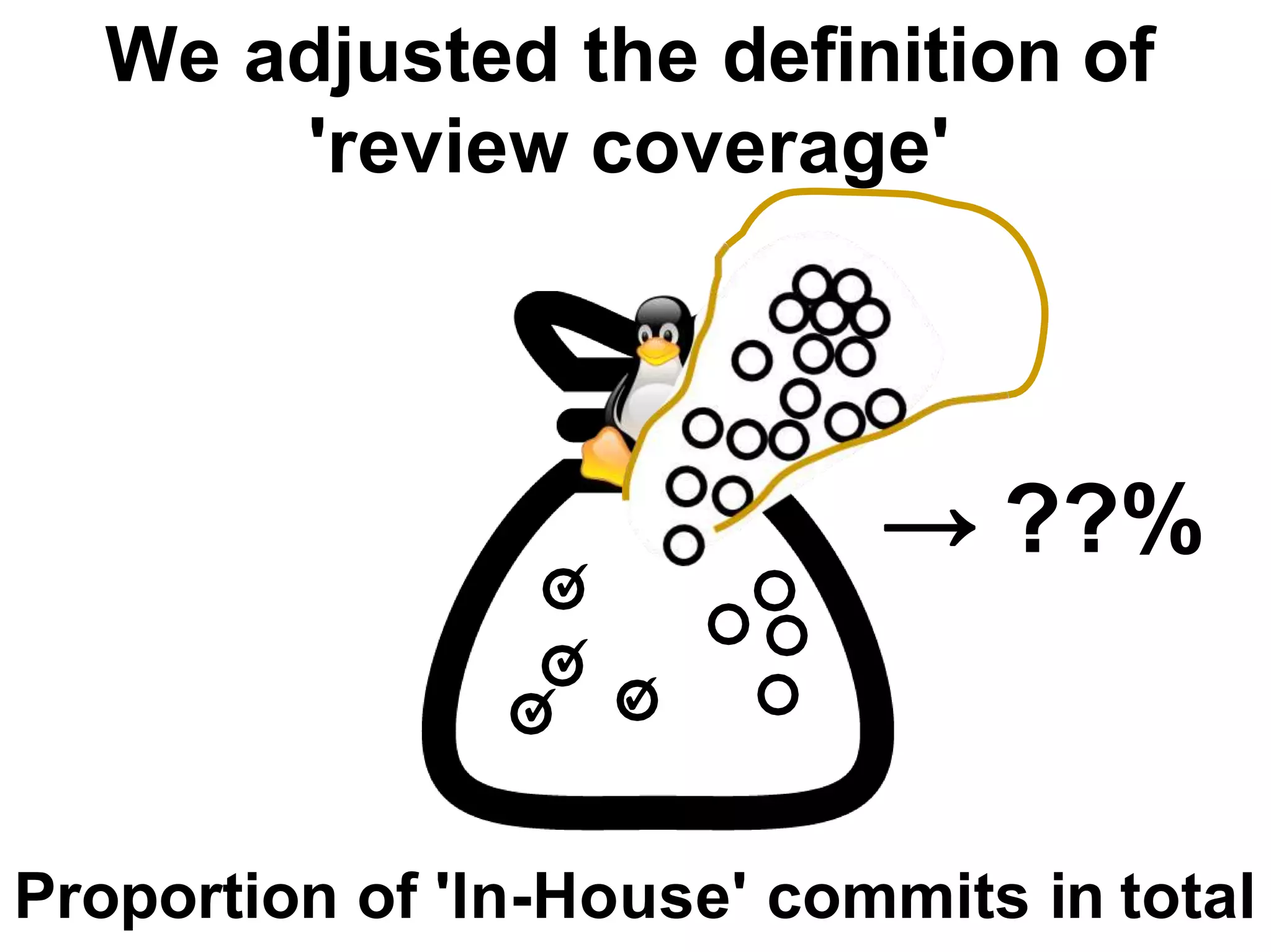 55
We adjusted the definition of
'review coverage'
✓
✓
✓ ✓
→ ??%
Proportion of 'In-House' commits in total
 