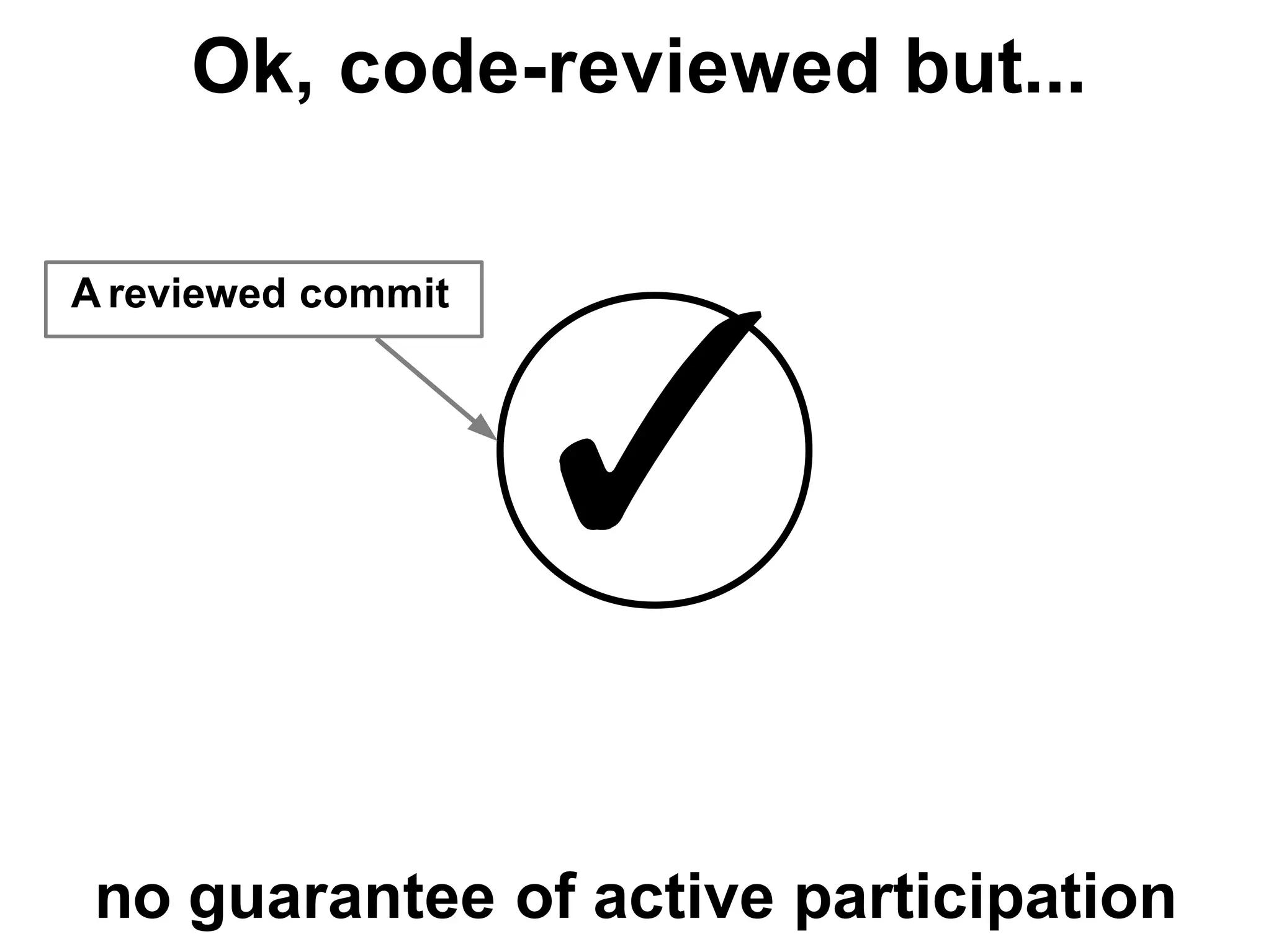 58
Ok, code-reviewed but...
✓
A reviewed commit
no guarantee of active participation
 