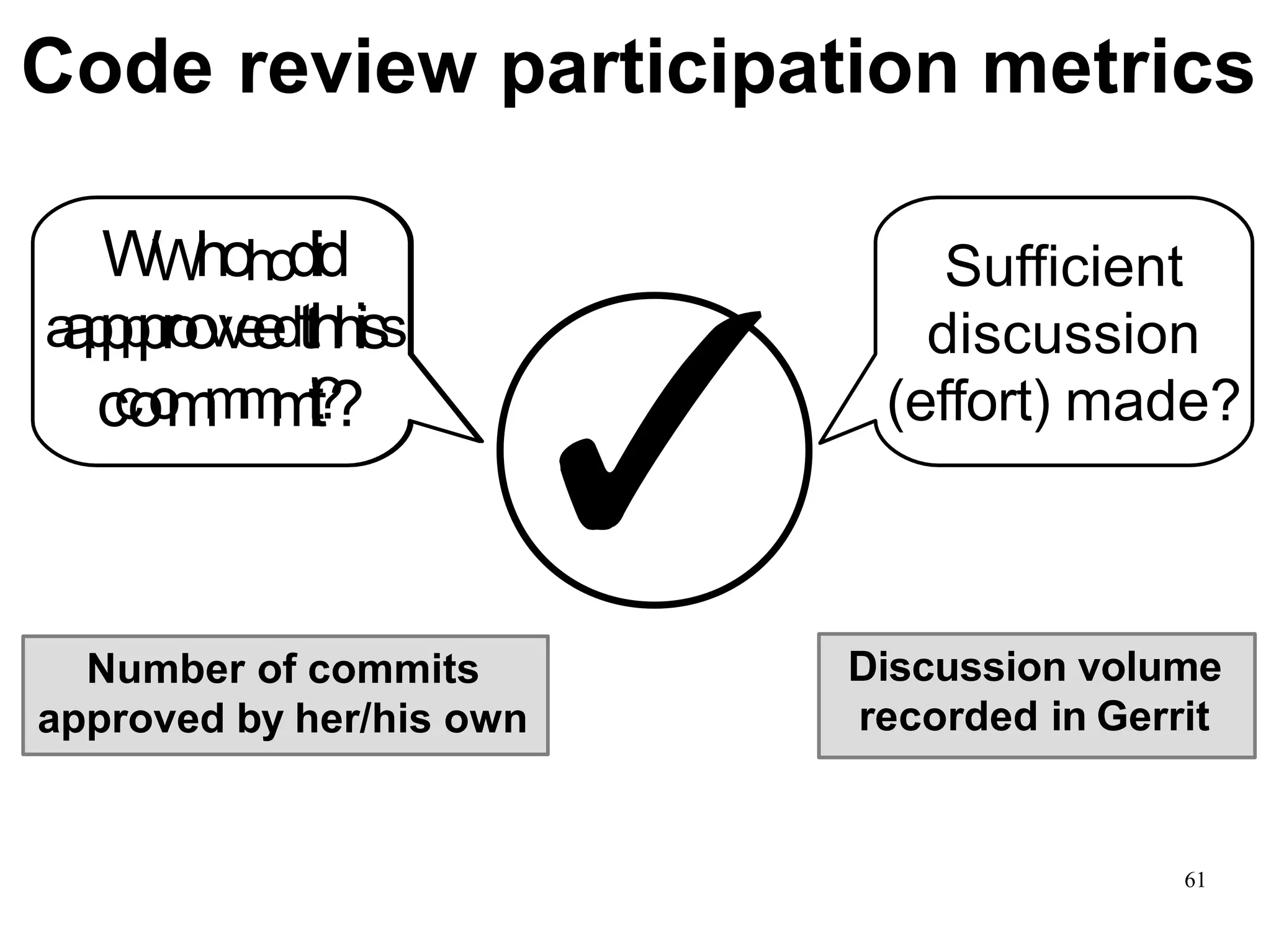 ✓
Code review participation metrics
Sufficient
discussion
(effort) made?
Number of commits
approved by her/his own
Discussion volume
recorded in Gerrit
WWhohodid
aapppprroovveedtthhiiss
ccoommmmiitt??
61
 