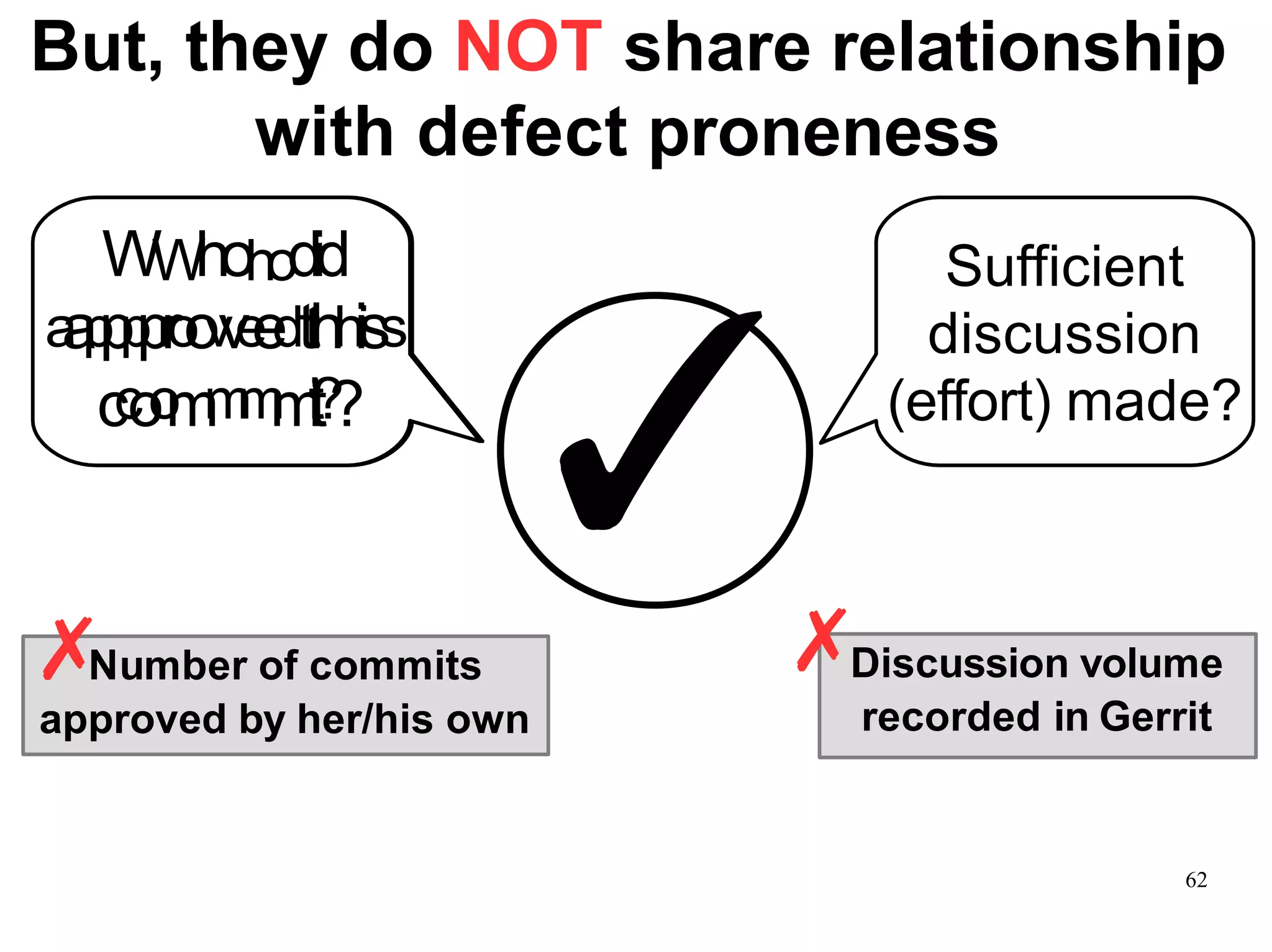 ✓
Sufficient
discussion
(effort) made?
approved by her/his own
✗Number of commits
recorded in Gerrit
✗Discussion volume
But, they do NOT share relationship
with defect proneness
WWhohodid
aapppprroovveedtthhiiss
ccoommmmiitt??
62
 