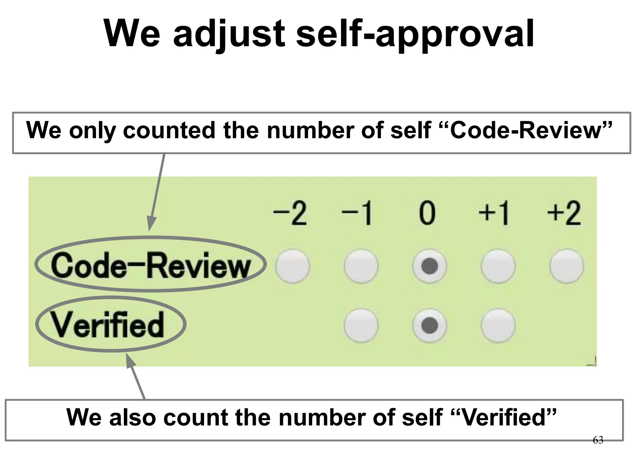 We adjust self-approval
We only counted the number of self “Code-Review”
We also count the number of self “Verified”
63
 