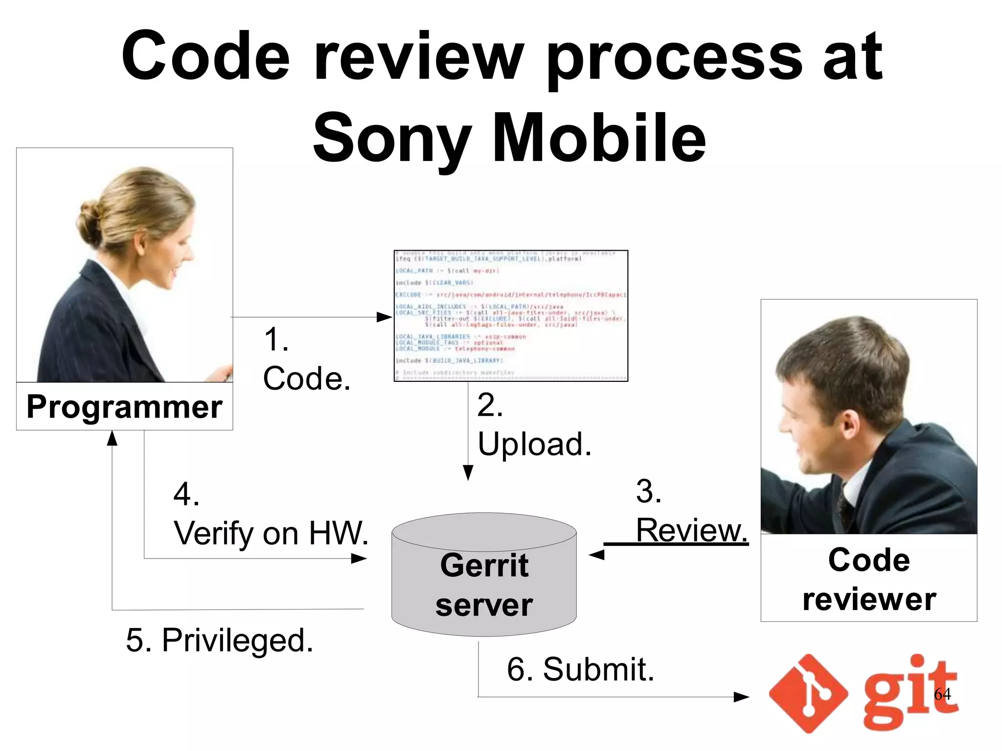 Code review process at
Sony Mobile
Code
reviewer
Programmer
1.
Code.
2.
Upload.
3.
Review.
4.
Verify on HW.
Gerrit
server
5. Privileged.
6. Submit.
64
 