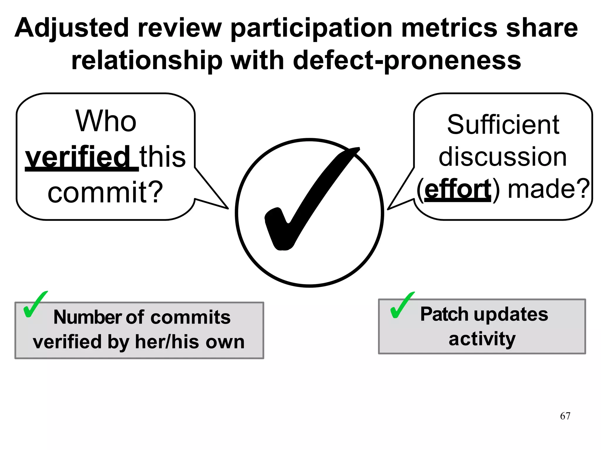 ✓
Who
verified this
commit?
Sufficient
discussion
(effort) made?
verified by her/his own
✓Number of commits
activity
67
✓Patch updates
Adjusted review participation metrics share
relationship with defect-proneness
 